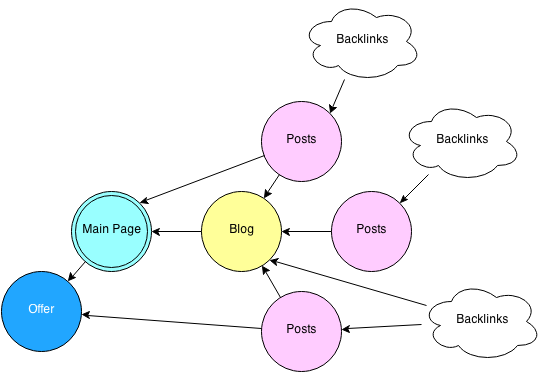 medium size company structure